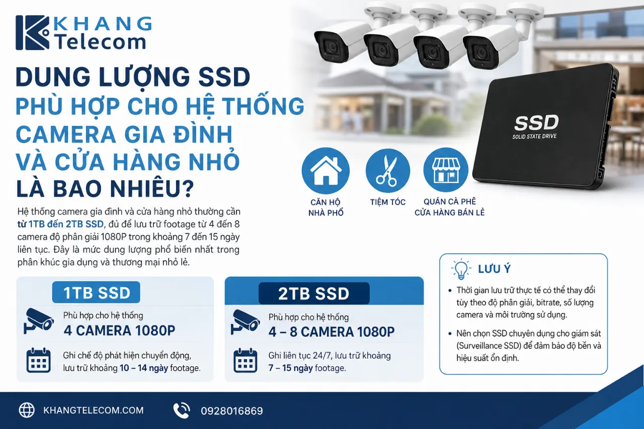 Dung Lượng SSD Phù Hợp Cho Hệ Thống Camera Gia Đình Và Cửa Hàng Nhỏ Là Bao Nhiêu?