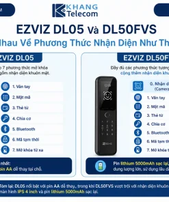 Khóa Cửa Vân Tay EZVIZ DL05: 7 Cách Mở, IP65, App, Pin AA, Type-C
