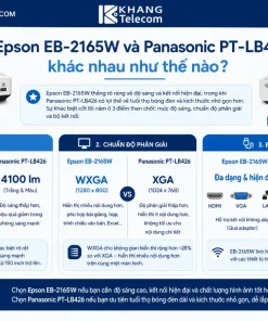 Máy Chiếu Epson EB-2165W: 5500 Lumens, WXGA, 3LCD