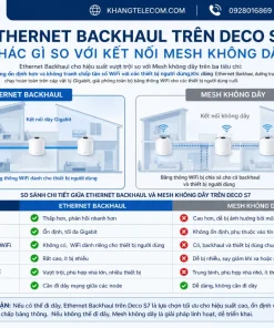 WiFi Mesh TP-Link Deco S7 3 Pack: AC1900, 100+ User, 3 Gigabit