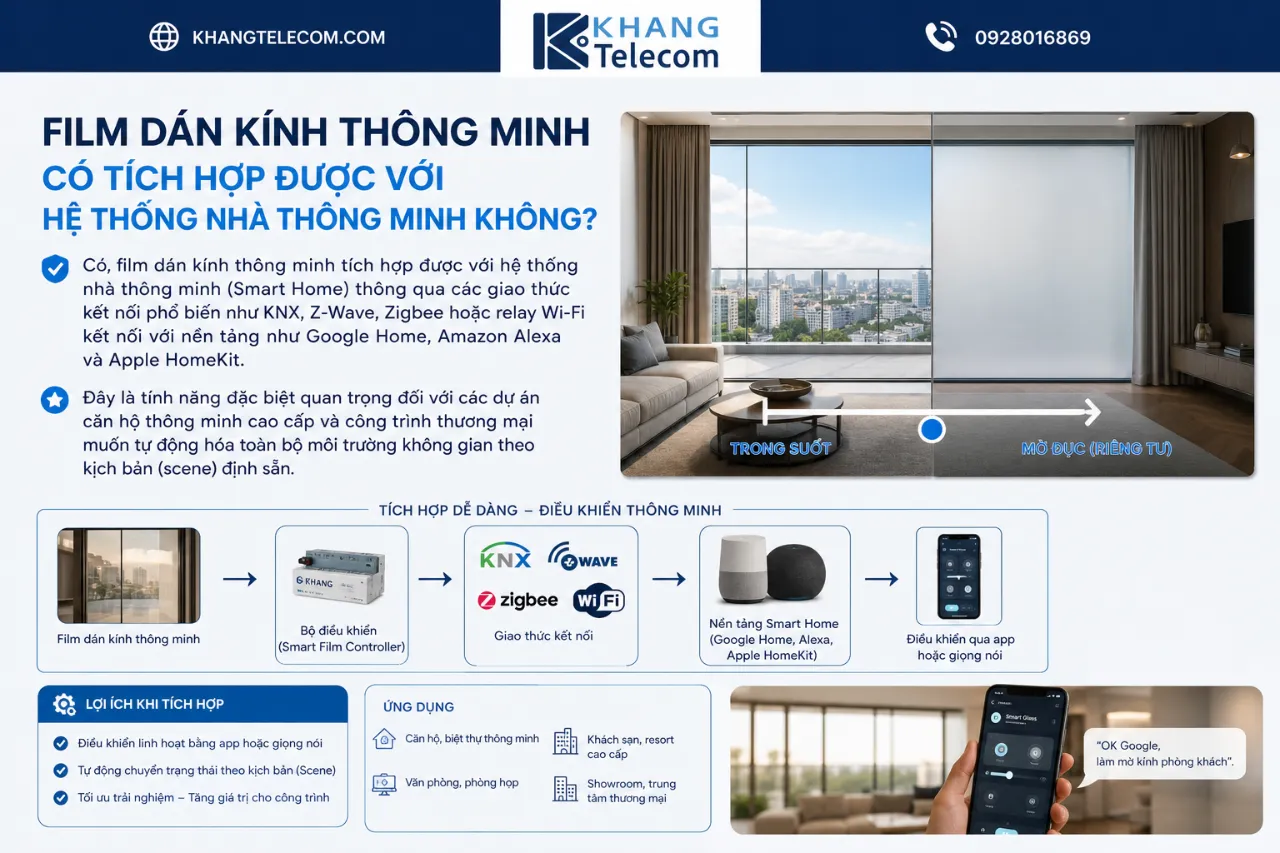 Film Dán Kính Thông Minh Có Tích Hợp Được Với Hệ Thống Nhà Thông Minh Không?