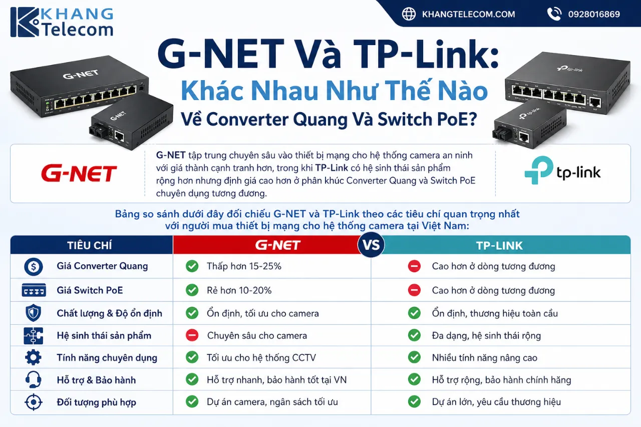 G-NET Và TP-Link: Khác Nhau Như Thế Nào Về Converter Quang Và Switch PoE?