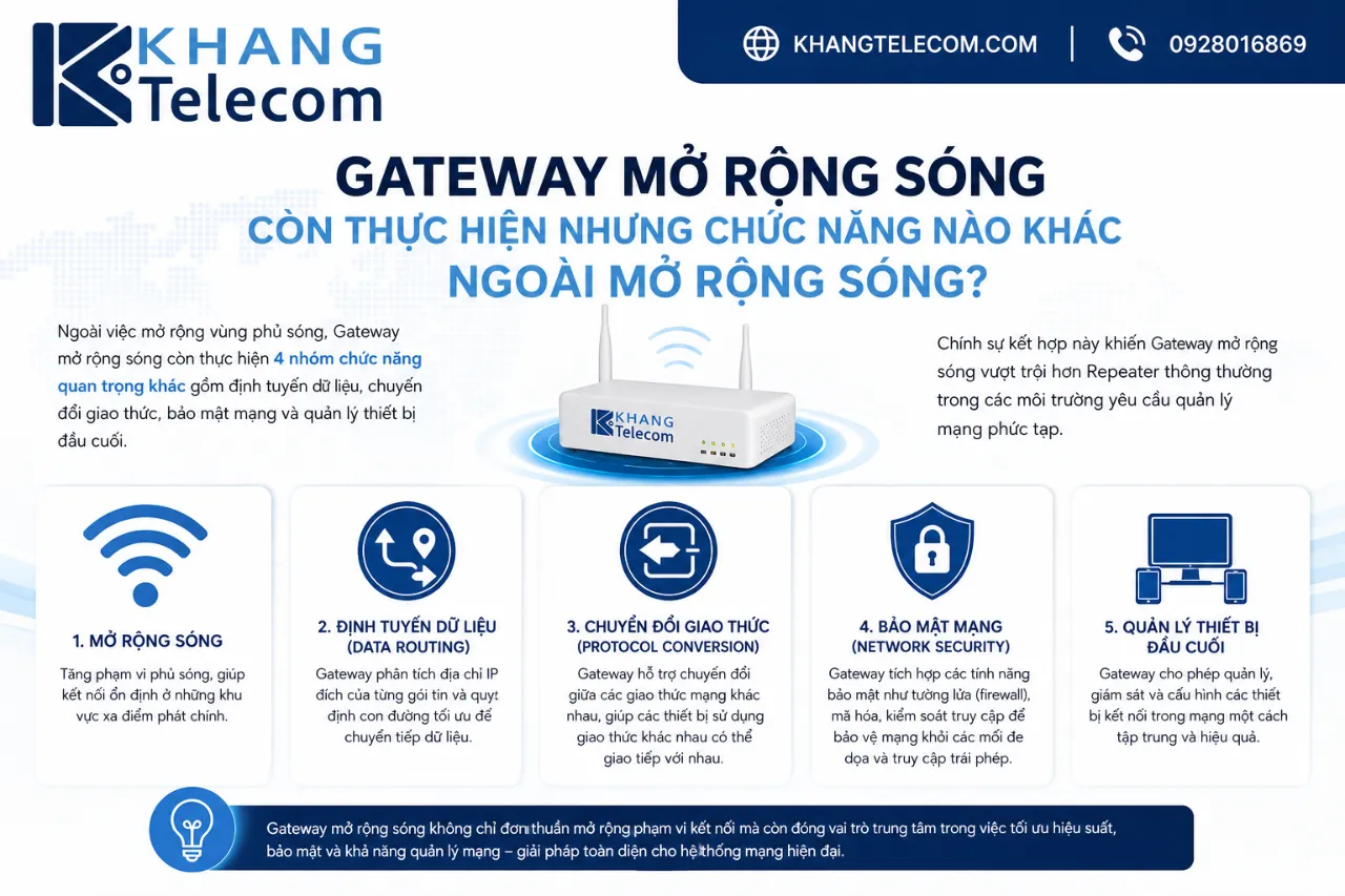 Gateway mở rộng sóng còn thực hiện những chức năng nào khác ngoài mở rộng sóng?