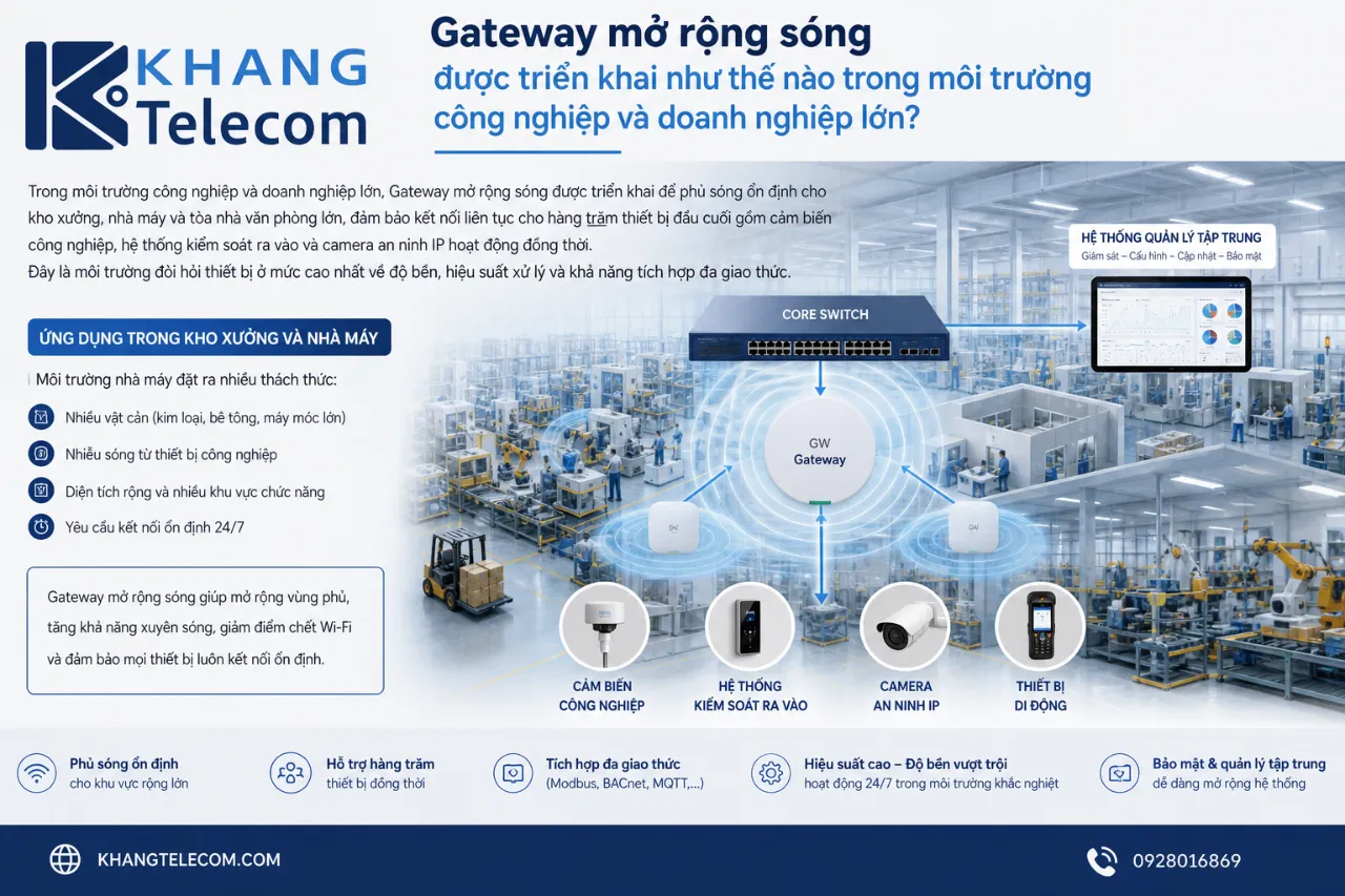 Gateway mở rộng sóng được triển khai như thế nào trong môi trường công nghiệp và doanh nghiệp lớn?