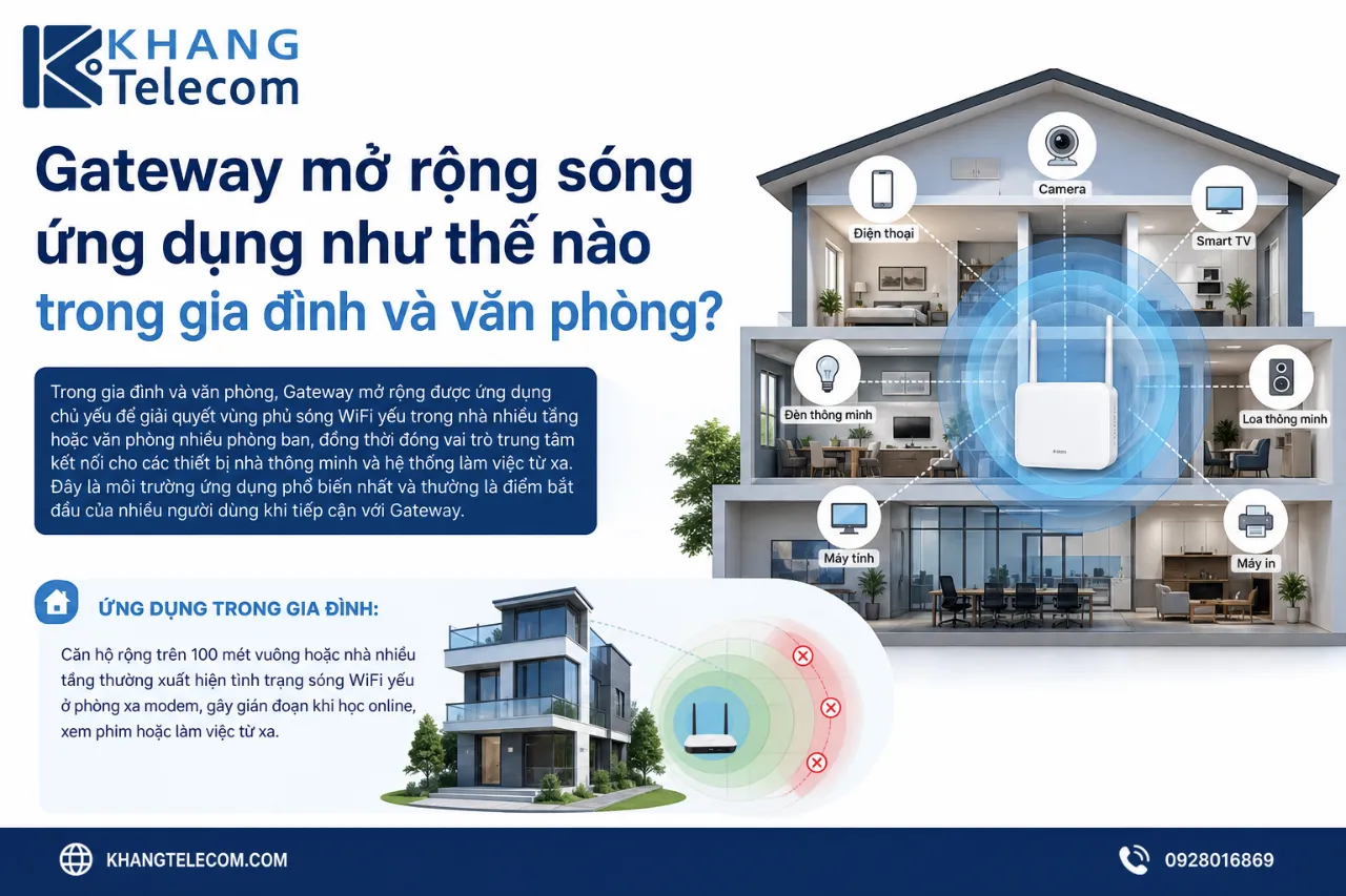 Gateway mở rộng sóng ứng dụng như thế nào trong gia đình và văn phòng?