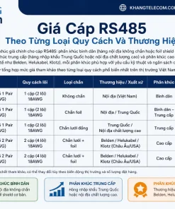 Dây Cáp Tín Hiệu RS485: Loại Cáp, Quy Cách Lõi, Giá Bán