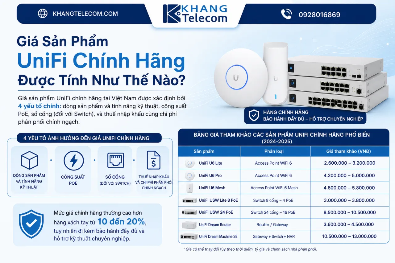 Giá Sản Phẩm UniFi Chính Hãng Được Tính Như Thế Nào?