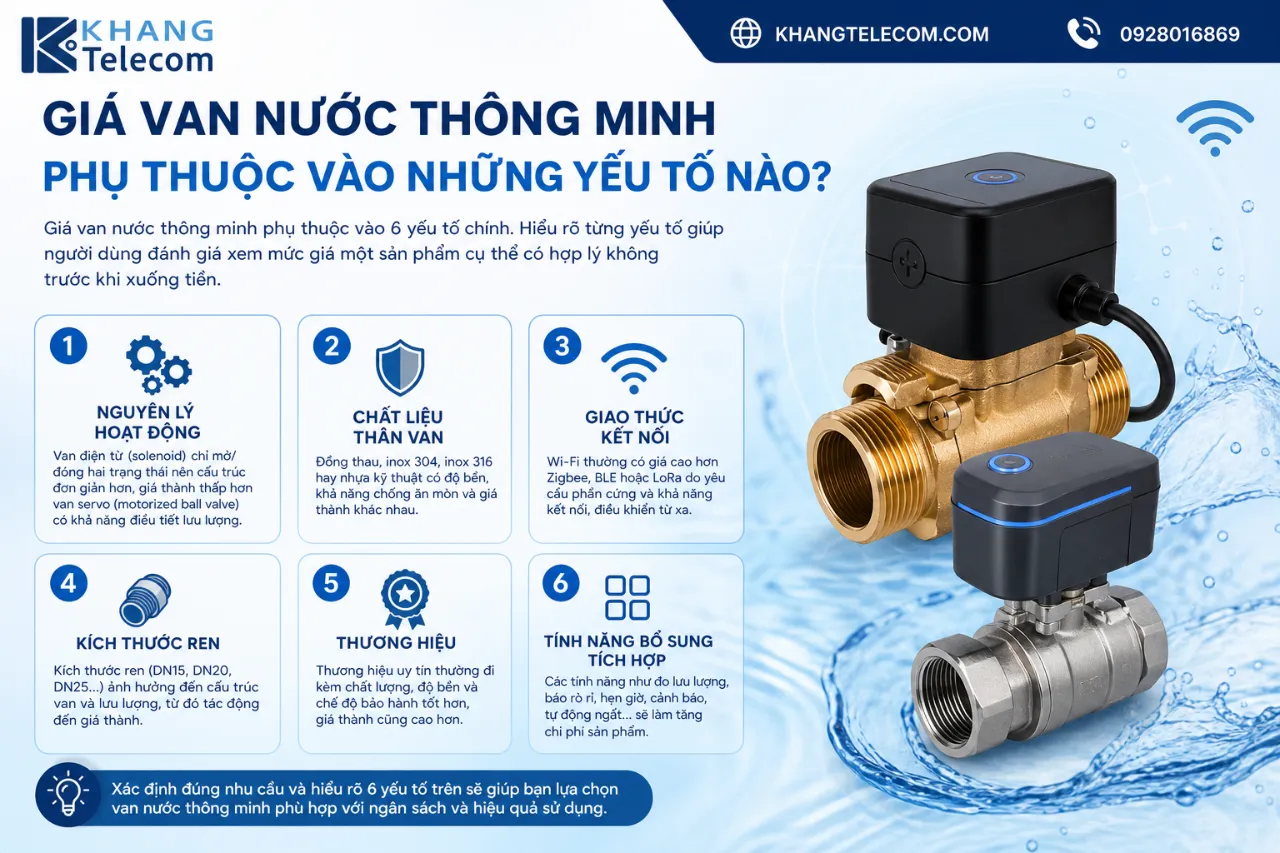 Giá Van Nước Thông Minh Phụ Thuộc Vào Những Yếu Tố Nào?