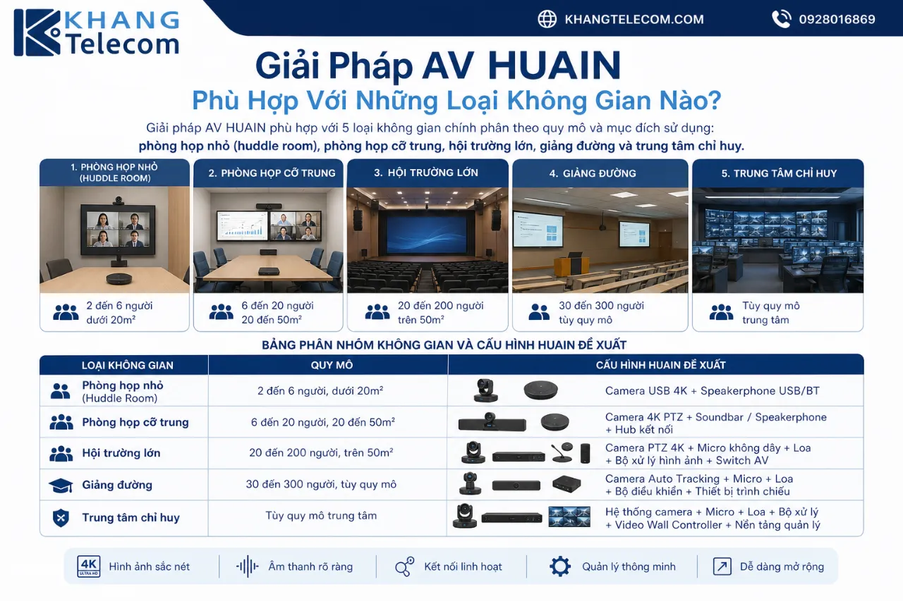 Giải Pháp AV HUAIN Phù Hợp Với Những Loại Không Gian Nào?