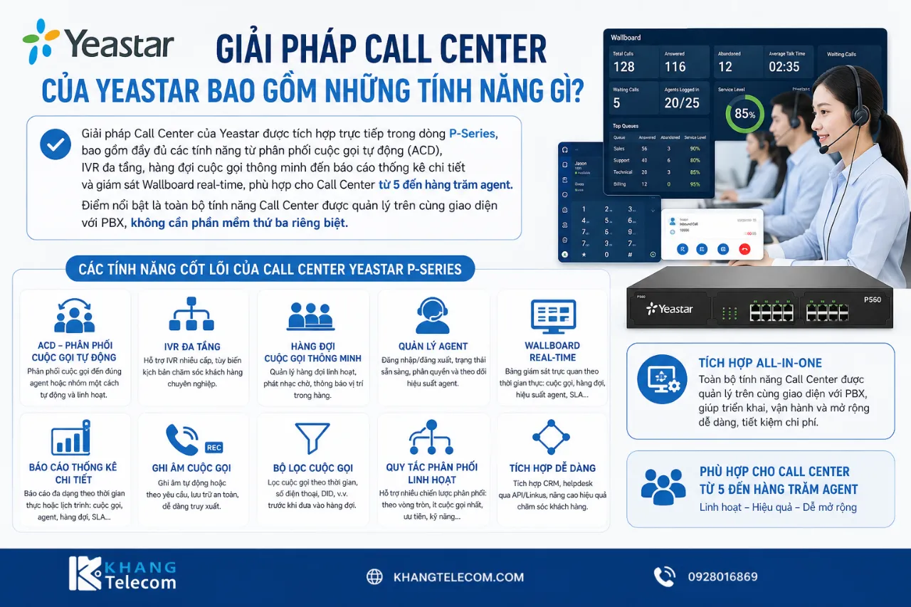 Giải Pháp Call Center Của Yeastar Bao Gồm Những Tính Năng Gì?