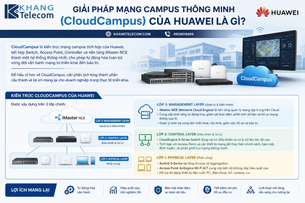 Giải Pháp Mạng Campus Thông Minh (CloudCampus) Của Huawei Là Gì?