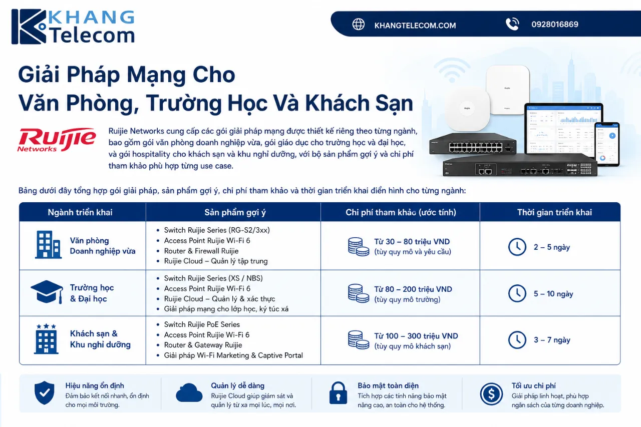 Giải Pháp Mạng Cho Văn Phòng, Trường Học Và Khách Sạn