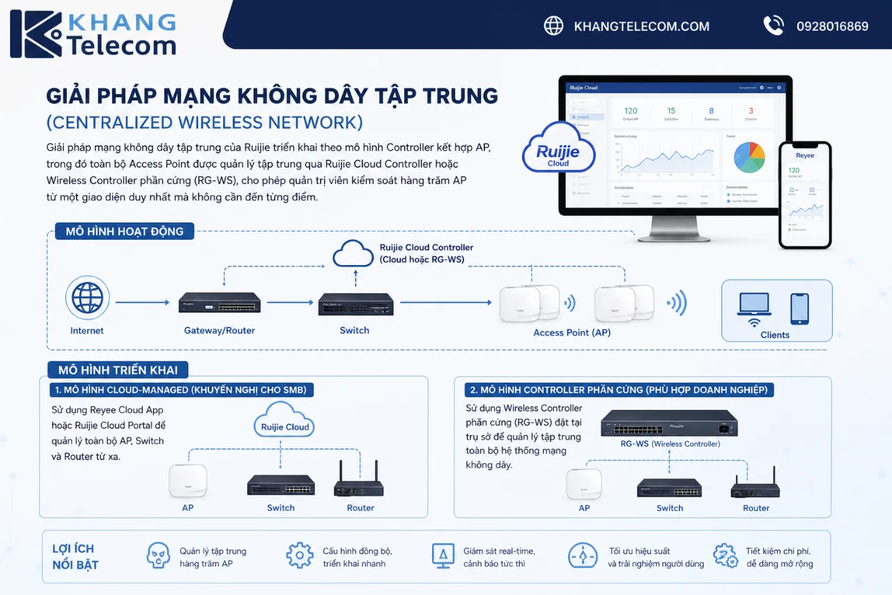 Giải Pháp Mạng Không Dây Tập Trung (Centralized Wireless Network)