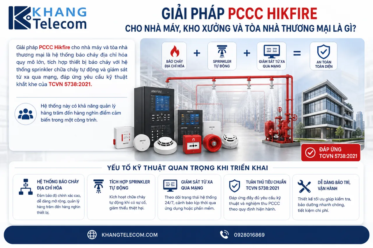 Giải Pháp PCCC Hikfire Cho Nhà Máy, Kho Xưởng Và Tòa Nhà Thương Mại Là Gì?