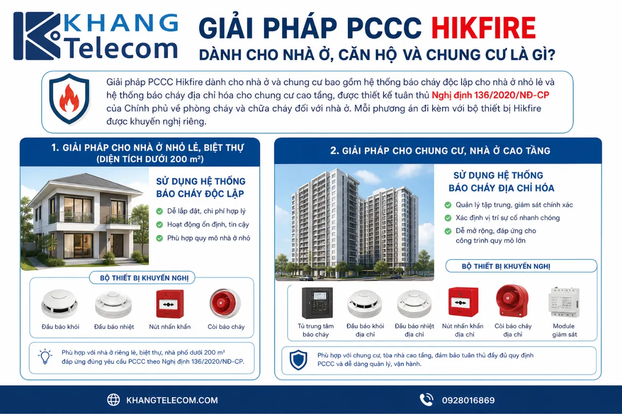 Giải Pháp PCCC Hikfire Dành Cho Nhà Ở, Căn Hộ Và Chung Cư Là Gì?