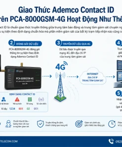 Báo Động Picotech PCA-8000GSM: 4G, 32 Vùng, Gọi/SMS