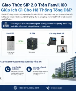 Camera Chuông Cửa IP Fanvil i60: RFID, Mở Khóa DTMF, IP65 Ngoài Trời