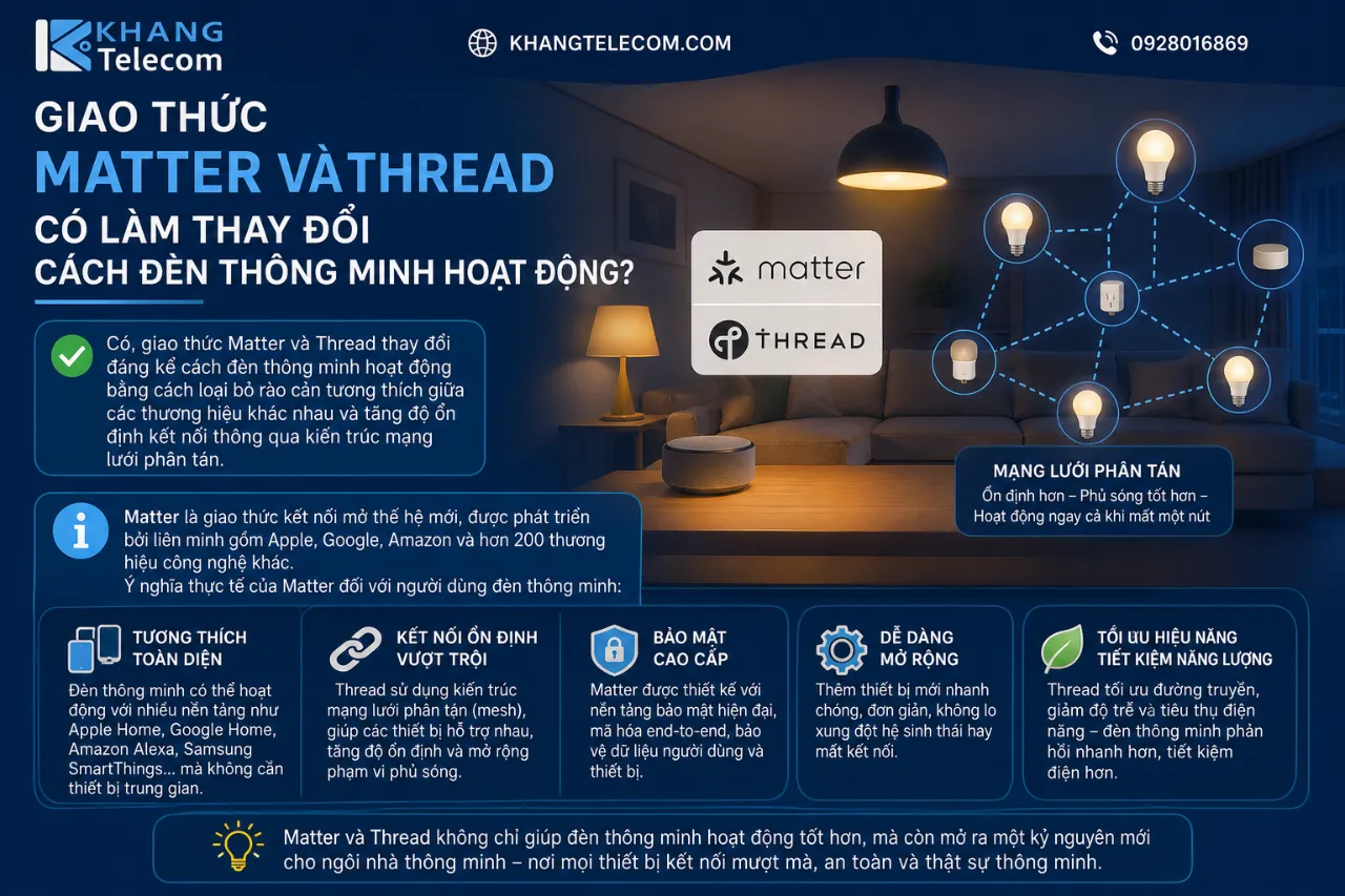 Giao thức Matter và Thread có làm thay đổi cách đèn thông minh hoạt động không?