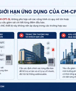 Trung Tâm Báo Cháy 5 Vùng CM-CP1-5L: ChungMei, 24VDC, PCCC