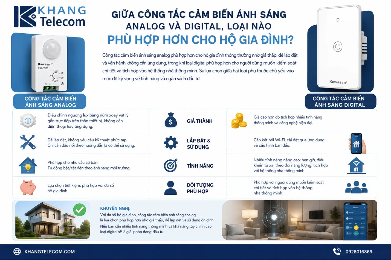 Giữa công tắc cảm biến ánh sáng analog và digital, loại nào phù hợp hơn cho hộ gia đình?
