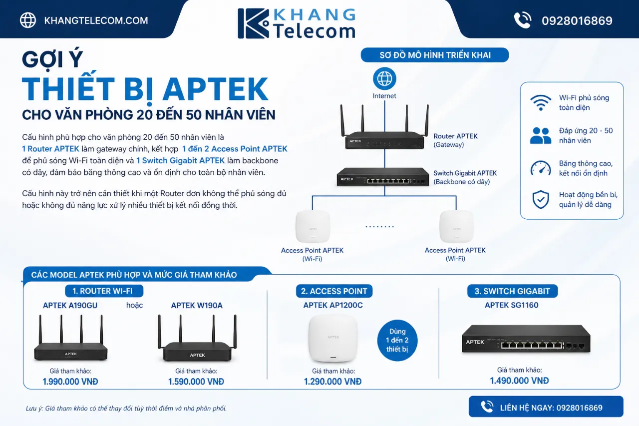 Gợi Ý Thiết Bị APTEK Cho Văn Phòng 20 Đến 50 Nhân Viên