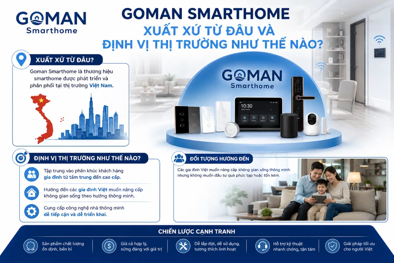Goman Smarthome Xuất Xứ Từ Đâu Và Định Vị Thị Trường Như Thế Nào?