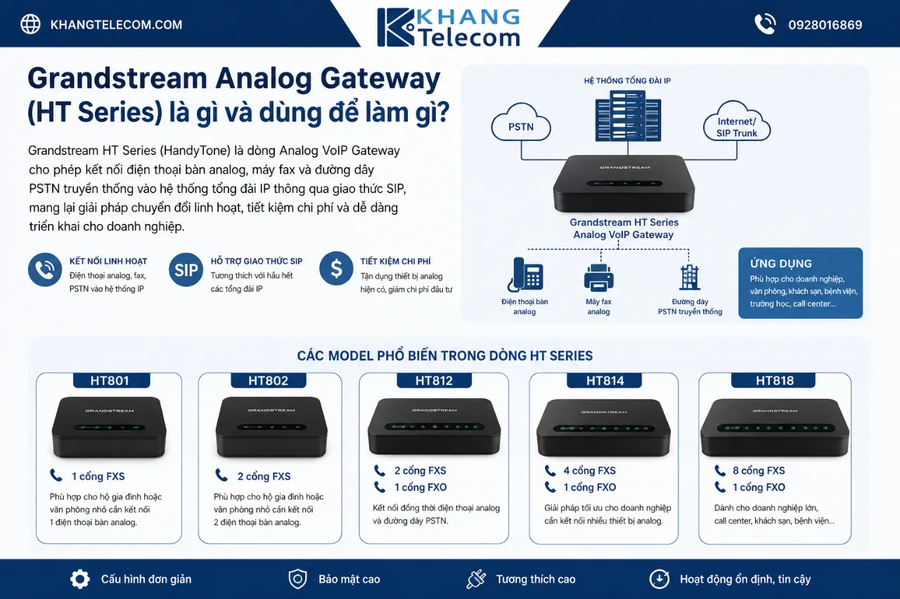 Grandstream Analog Gateway (HT Series) là gì và dùng để làm gì?