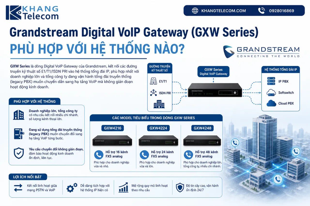 Grandstream Digital VoIP Gateway (GXW Series) phù hợp với hệ thống nào?