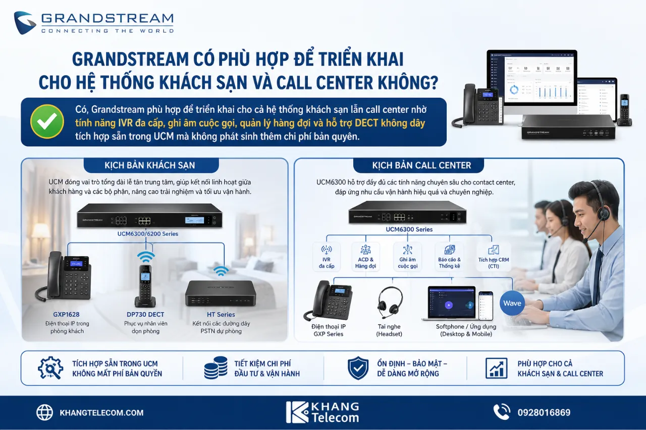 Grandstream có phù hợp để triển khai cho hệ thống khách sạn và call center không?