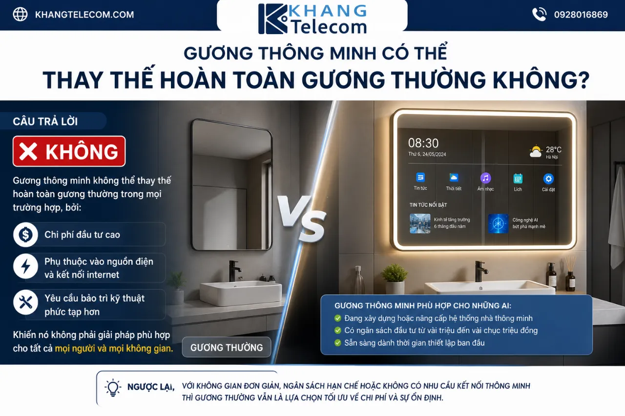 Gương Thông Minh Có Thể Thay Thế Hoàn Toàn Gương Thường Không?