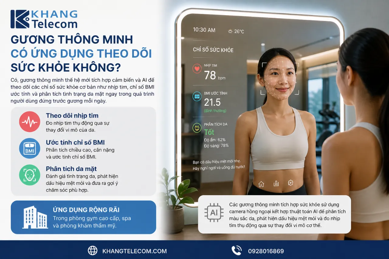 Gương Thông Minh Có Ứng Dụng Theo Dõi Sức Khỏe Không?