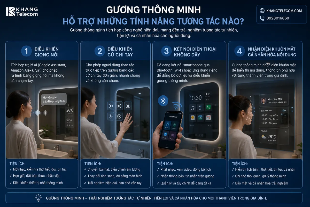 Gương Thông Minh Hỗ Trợ Những Tính Năng Tương Tác Nào?