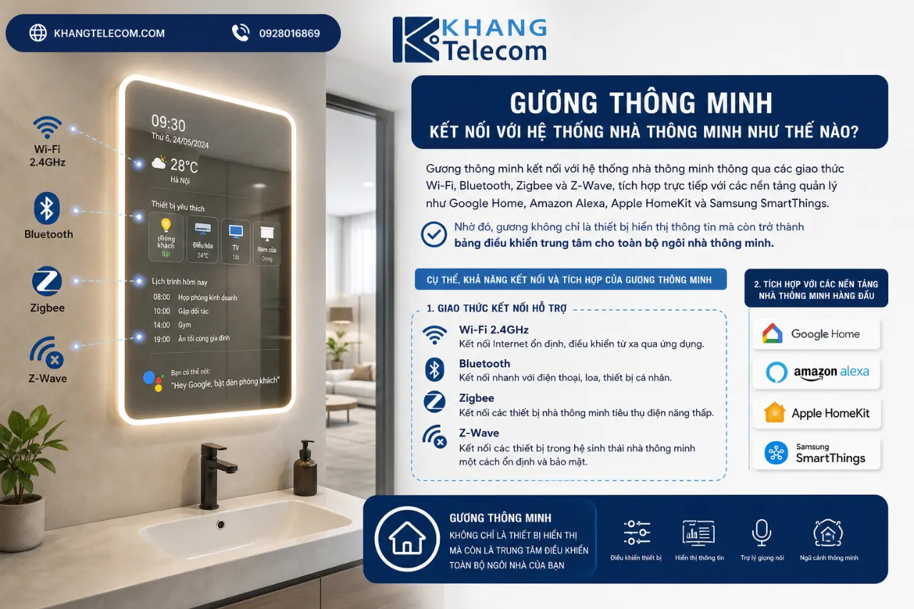 Gương Thông Minh Kết Nối Với Hệ Thống Nhà Thông Minh Như Thế Nào?