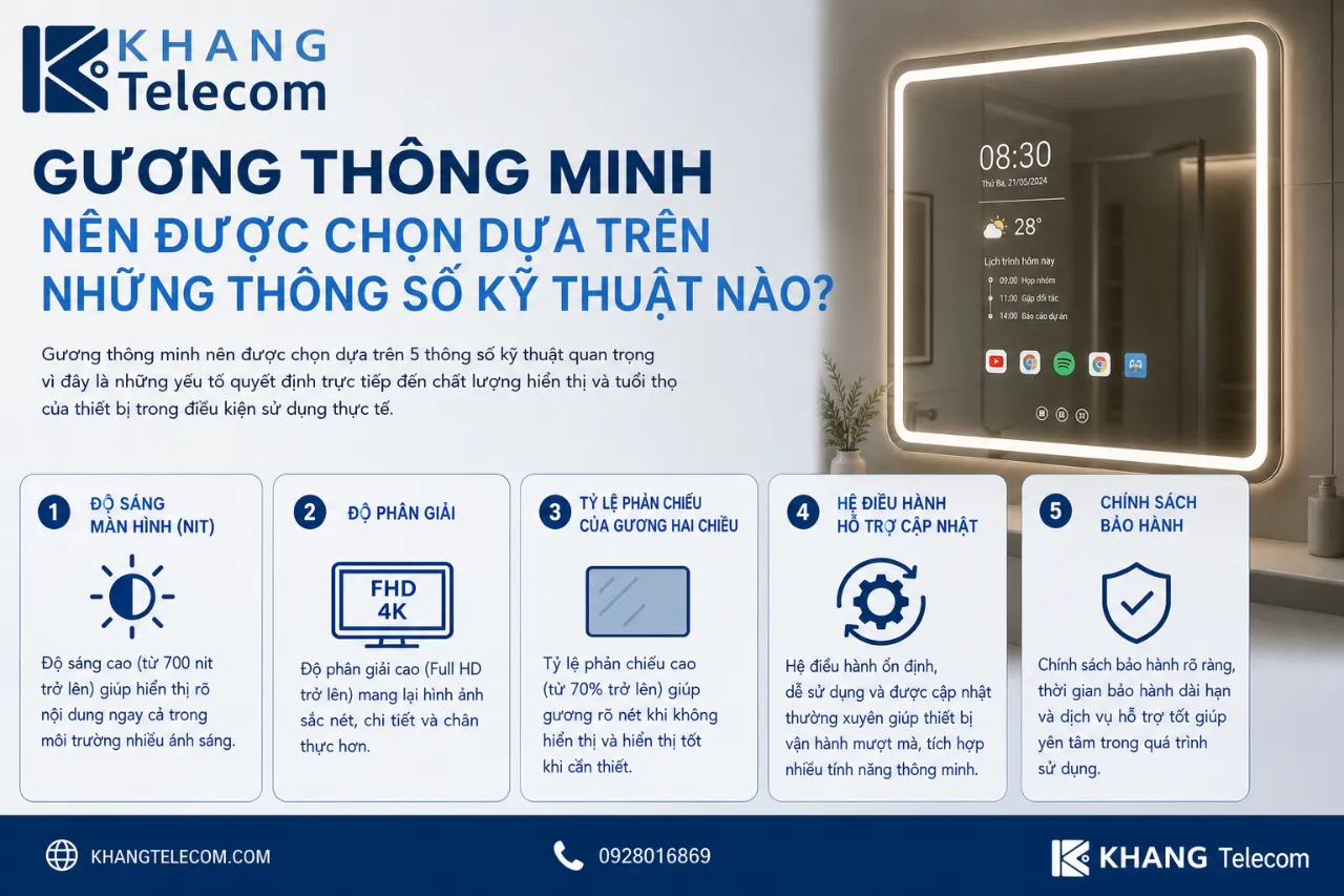 Gương Thông Minh Nên Được Chọn Dựa Trên Những Thông Số Kỹ Thuật Nào?