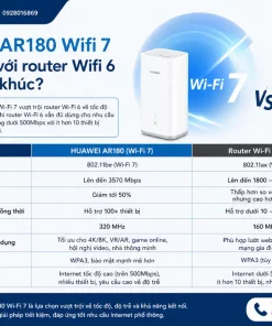 Router Wifi 7 HUAWEI AR180: 3600Mbps, 2.5Gbps, Mesh