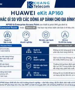 Bộ Phát Wifi 6 HUAWEI eKit AP160: 1.775Gbps, Gắn Tường, 8mm