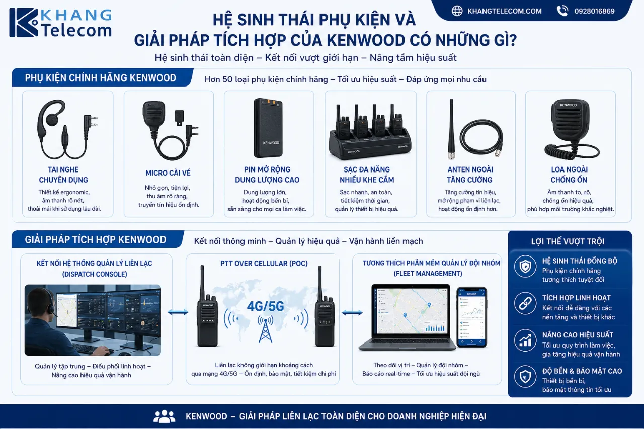 Hệ Sinh Thái Phụ Kiện Và Giải Pháp Tích Hợp Của Kenwood Có Những Gì?