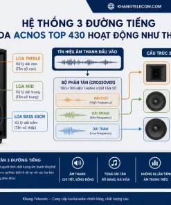 Loa Kéo Acnos TOP 430: 1200W, 3 Đường Tiếng, Bass 40cm