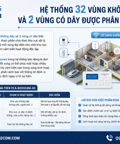 Báo Động Picotech PCA-8000GSM: 4G, 32 Vùng, Gọi/SMS