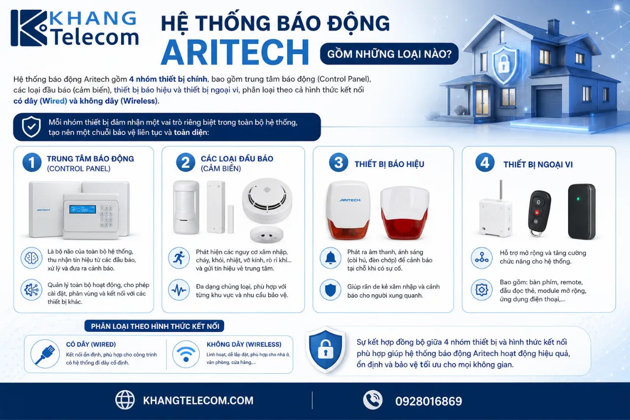 Hệ Thống Báo Động Aritech Gồm Những Loại Nào?