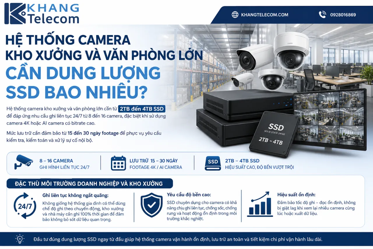 Hệ Thống Camera Kho Xưởng Và Văn Phòng Lớn Cần Dung Lượng SSD Bao Nhiêu?