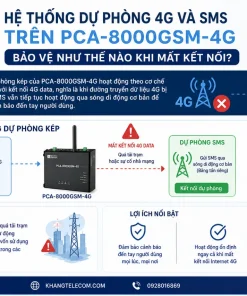 Báo Động Picotech PCA-8000GSM: 4G, 32 Vùng, Gọi/SMS