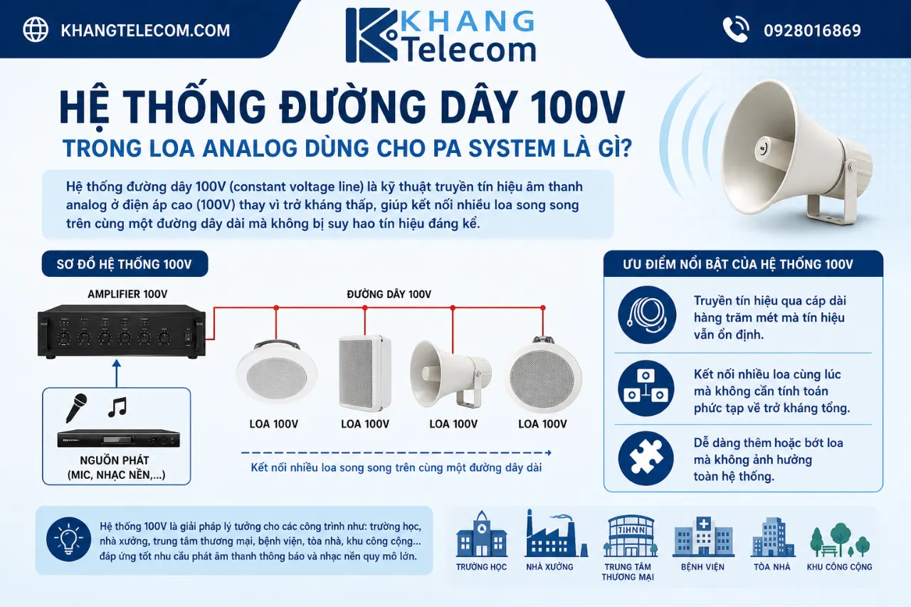 Hệ Thống Đường Dây 100V Trong Loa Analog Dùng Cho PA System Là Gì?