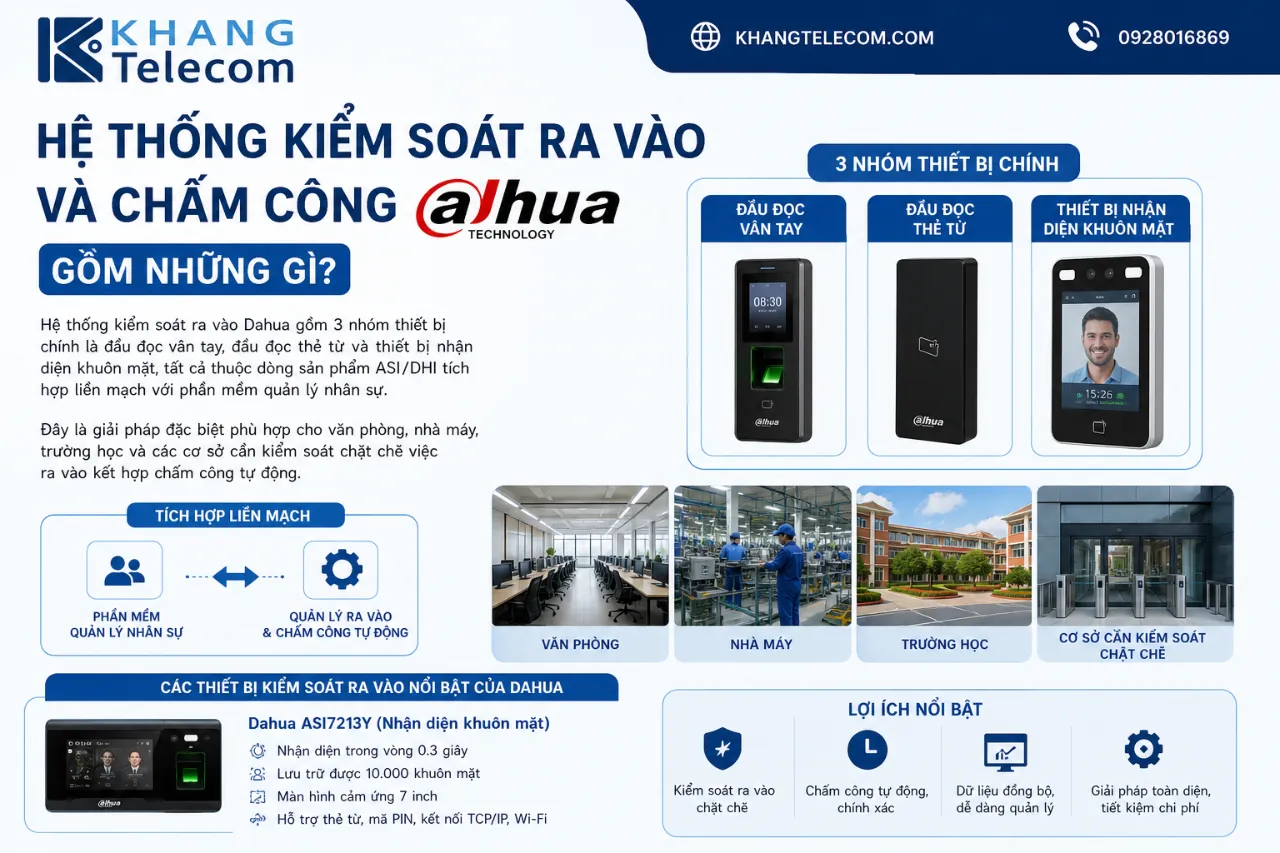 Hệ Thống Kiểm Soát Ra Vào Và Chấm Công Dahua Gồm Những Gì?