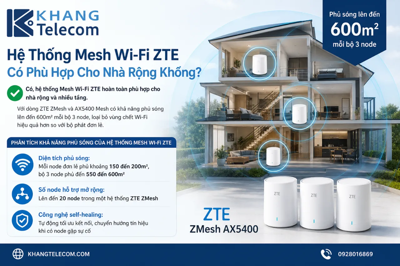 Hệ Thống Mesh Wi-Fi ZTE Có Phù Hợp Cho Nhà Rộng Không?