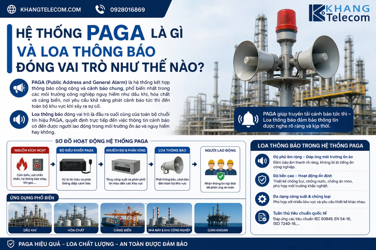 Hệ Thống PAGA Là Gì Và Loa Thông Báo Đóng Vai Trò Như Thế Nào?