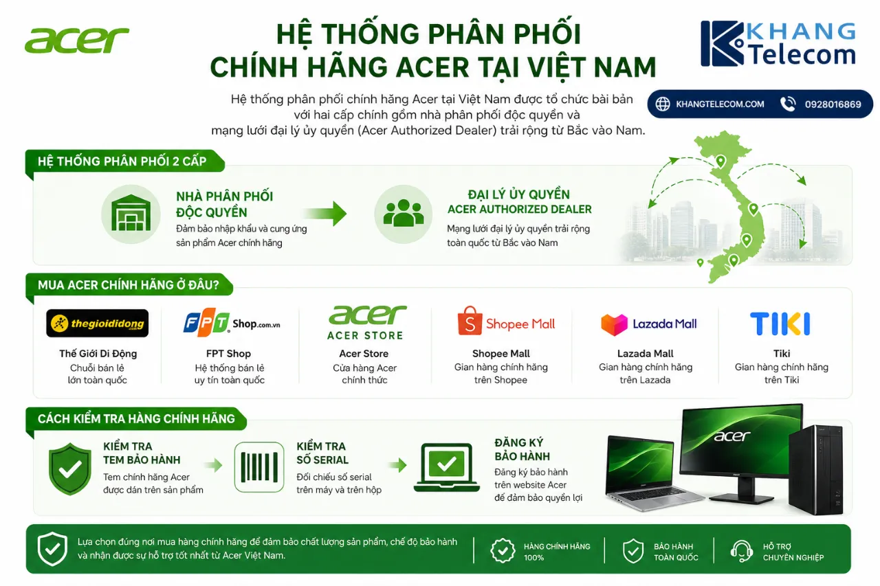Hệ Thống Phân Phối Chính Hãng Acer Tại Việt Nam