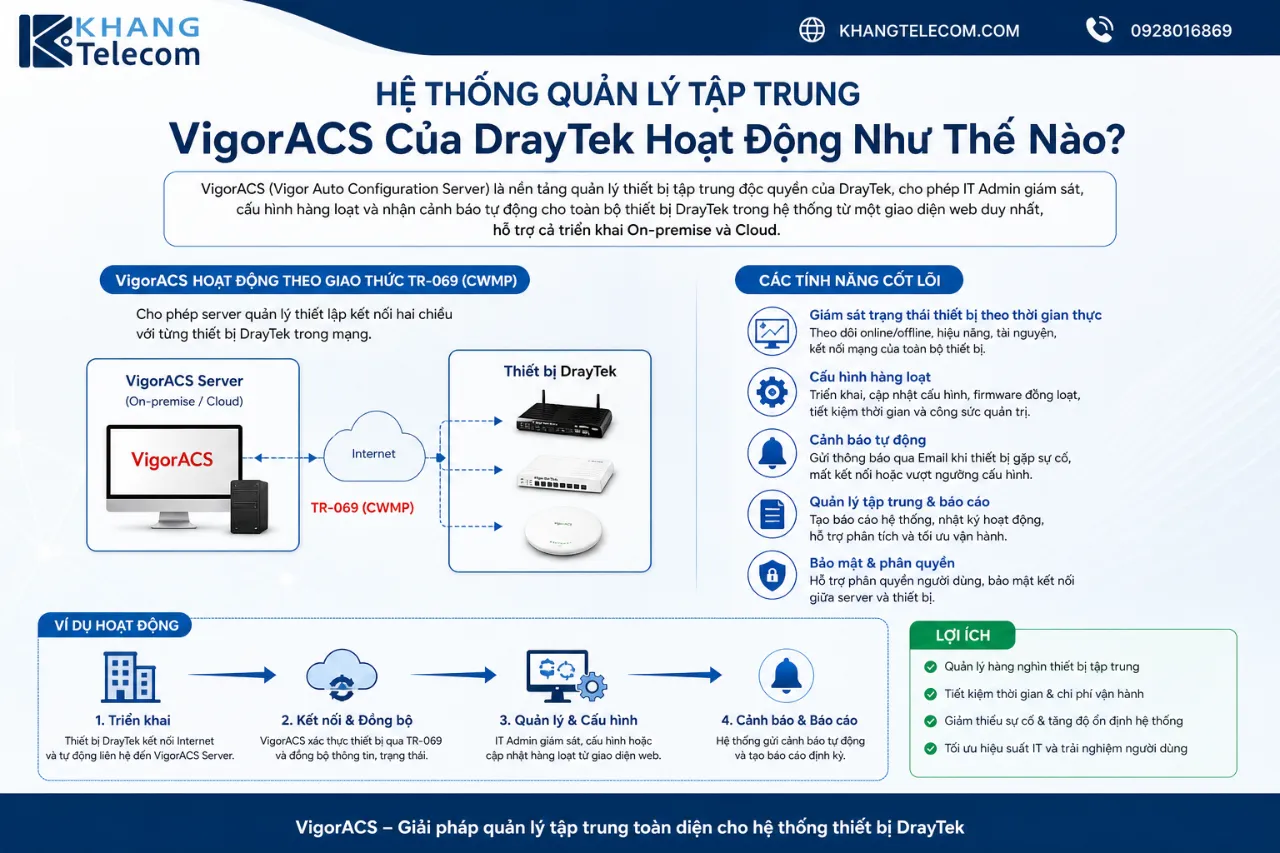 Hệ Thống Quản Lý Tập Trung VigorACS Của DrayTek Hoạt Động Như Thế Nào?