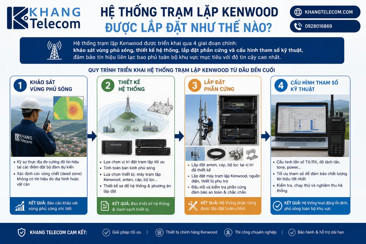 Hệ Thống Trạm Lặp Kenwood Được Lắp Đặt Như Thế Nào?