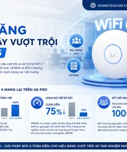 Wifi Ubiquiti UniFi U6-PRO: WiFi 6, 5.3Gbps, PoE